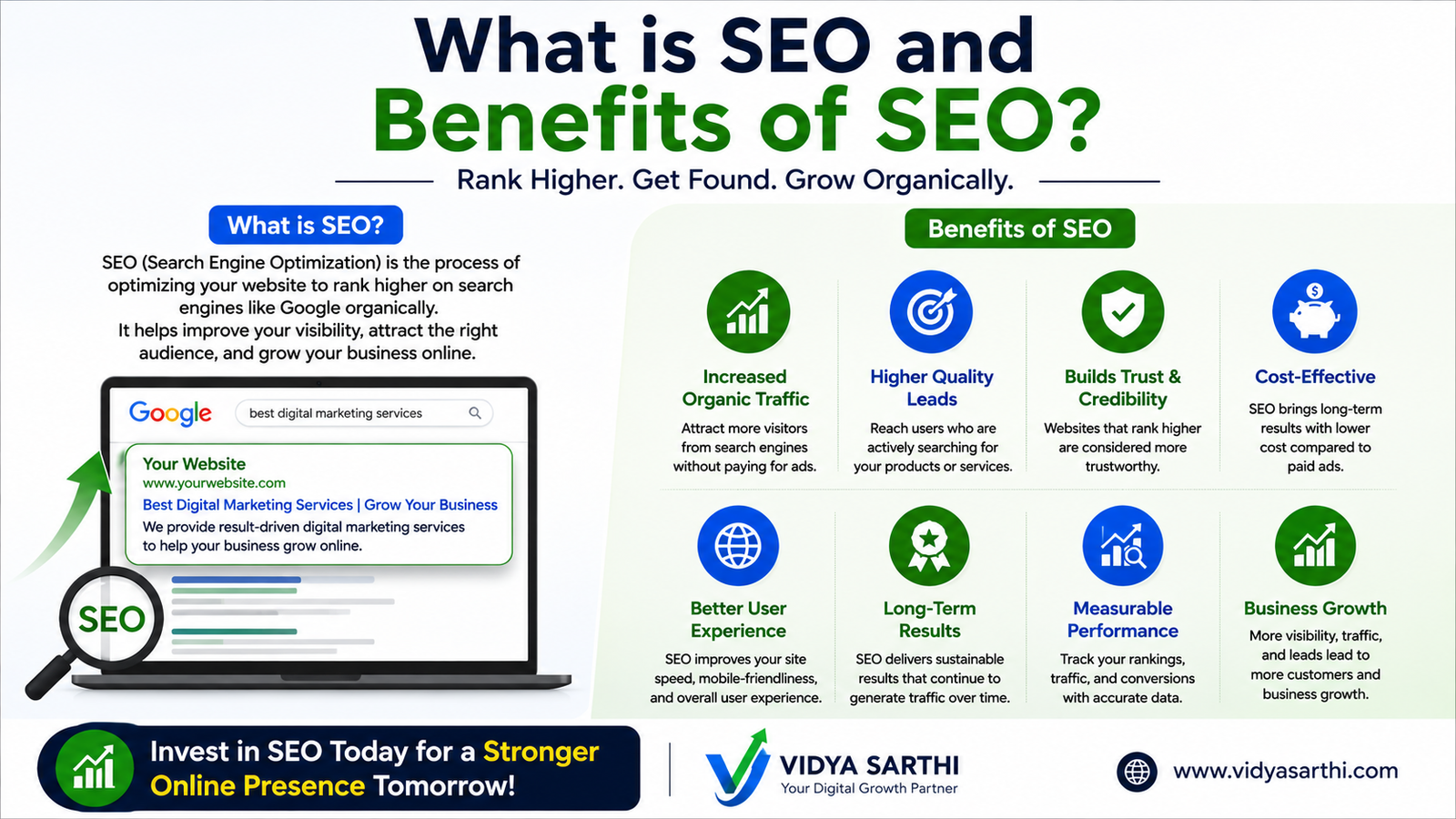 Infographic explaining what SEO is and its benefits, including increased organic traffic, higher-quality leads, trust and credibility, cost-effectiveness, better user experience, long-term results, measurable performance, and business growth.
