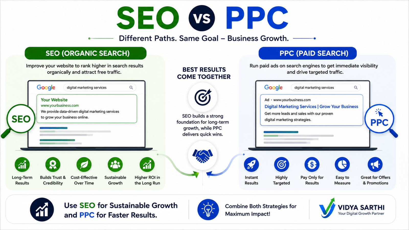 Infographic comparing SEO and PPC, showing SEO as a long-term organic strategy and PPC as a paid strategy for instant, targeted results, with a message about combining both for business growth.